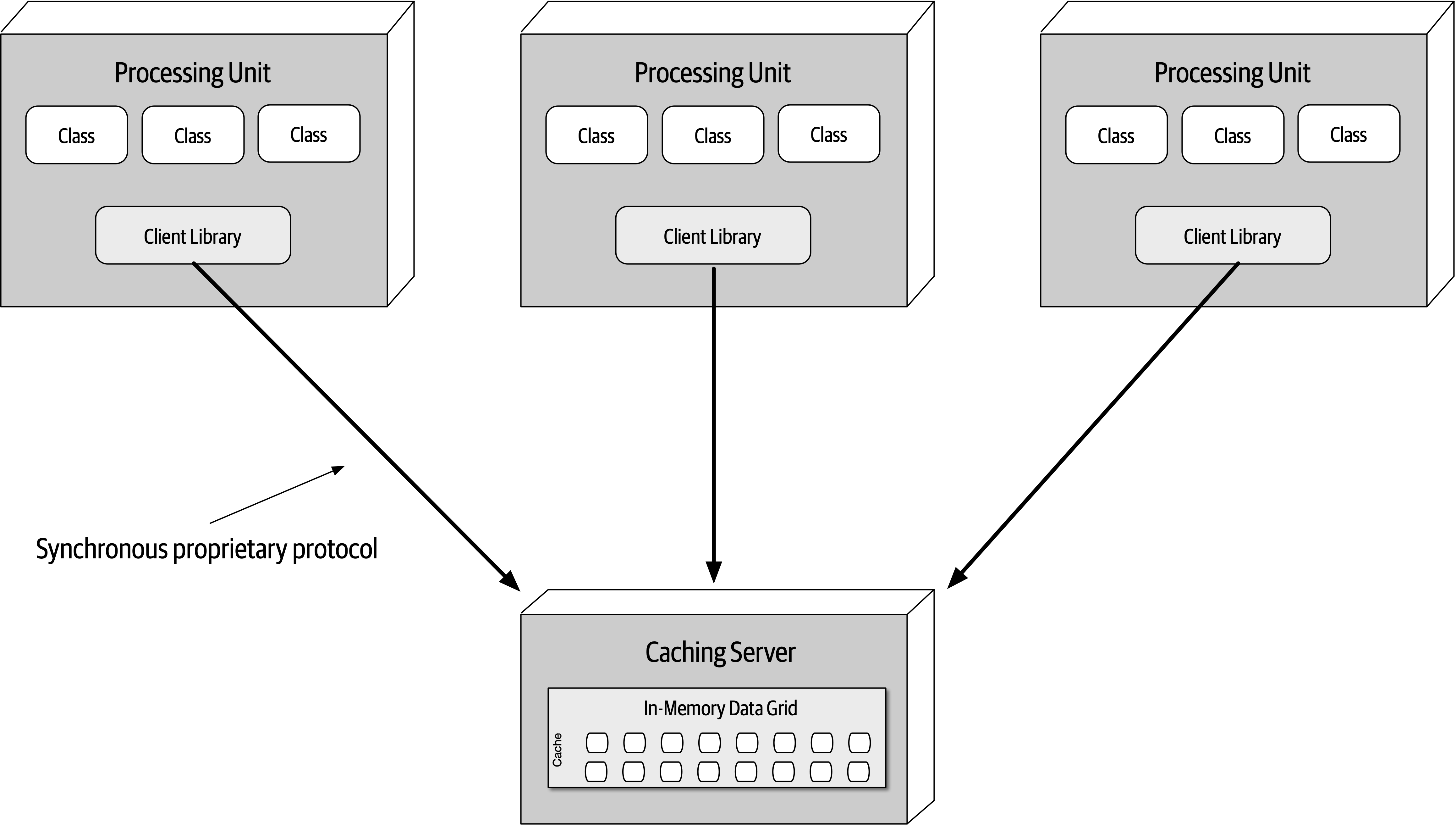Distributed caching