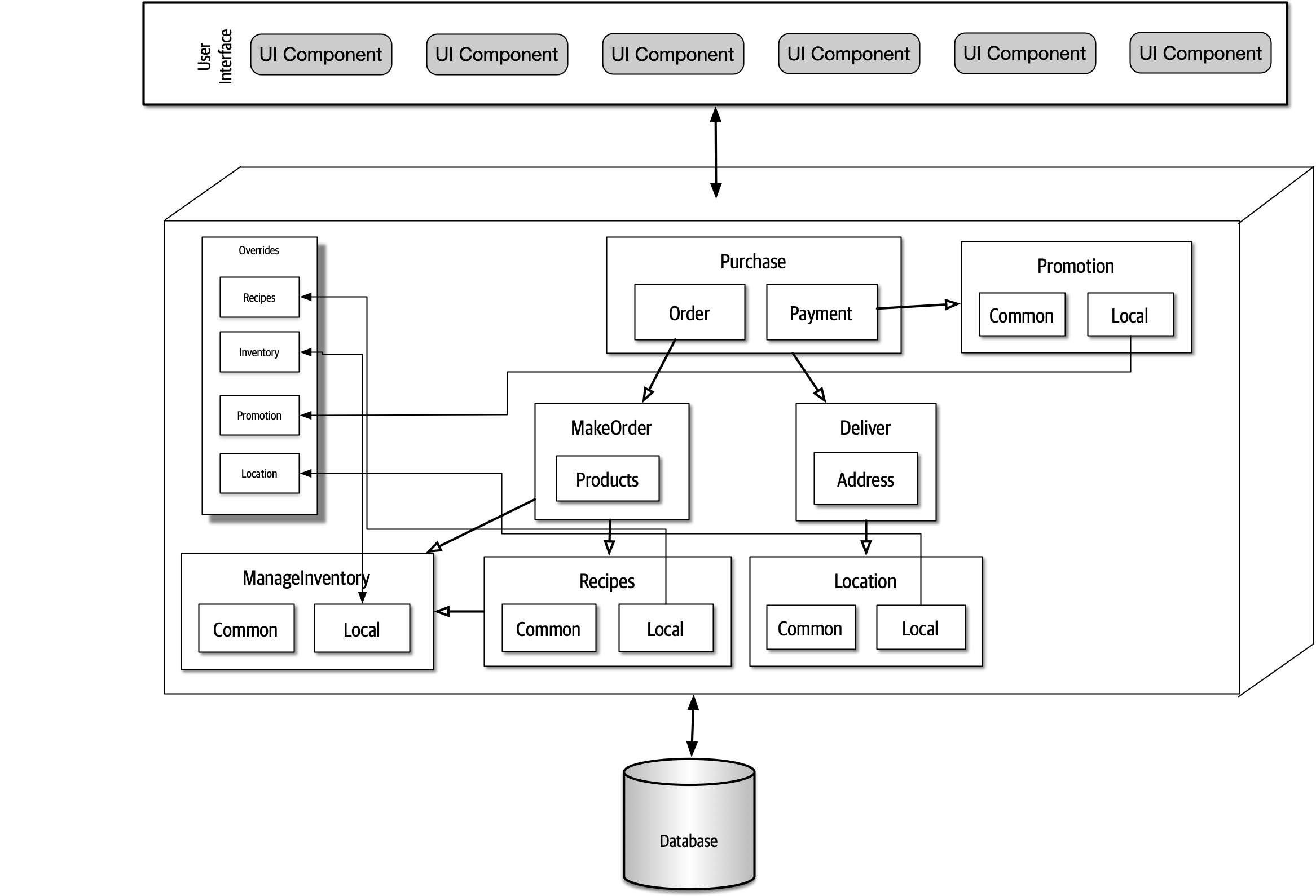 Modular Silicon Sandwiches