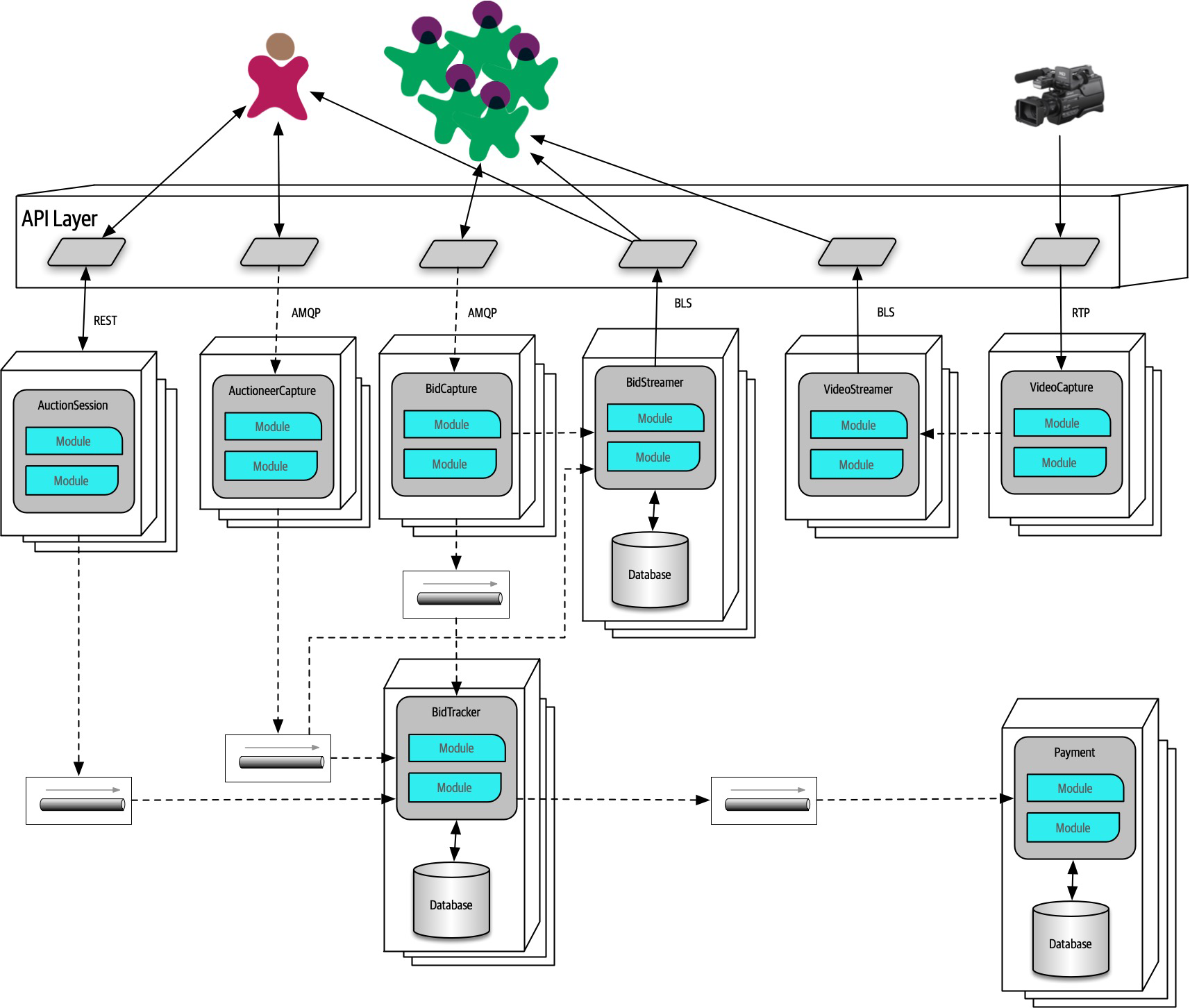 microservices version of GGG