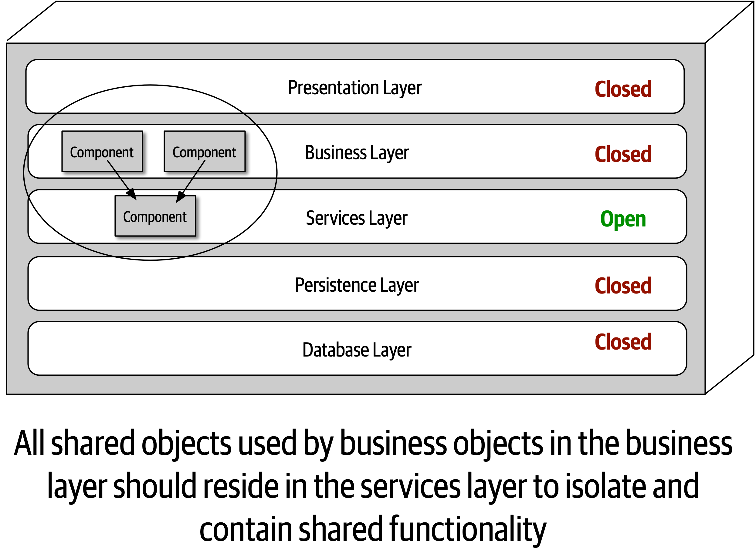 Architecture Decision Example