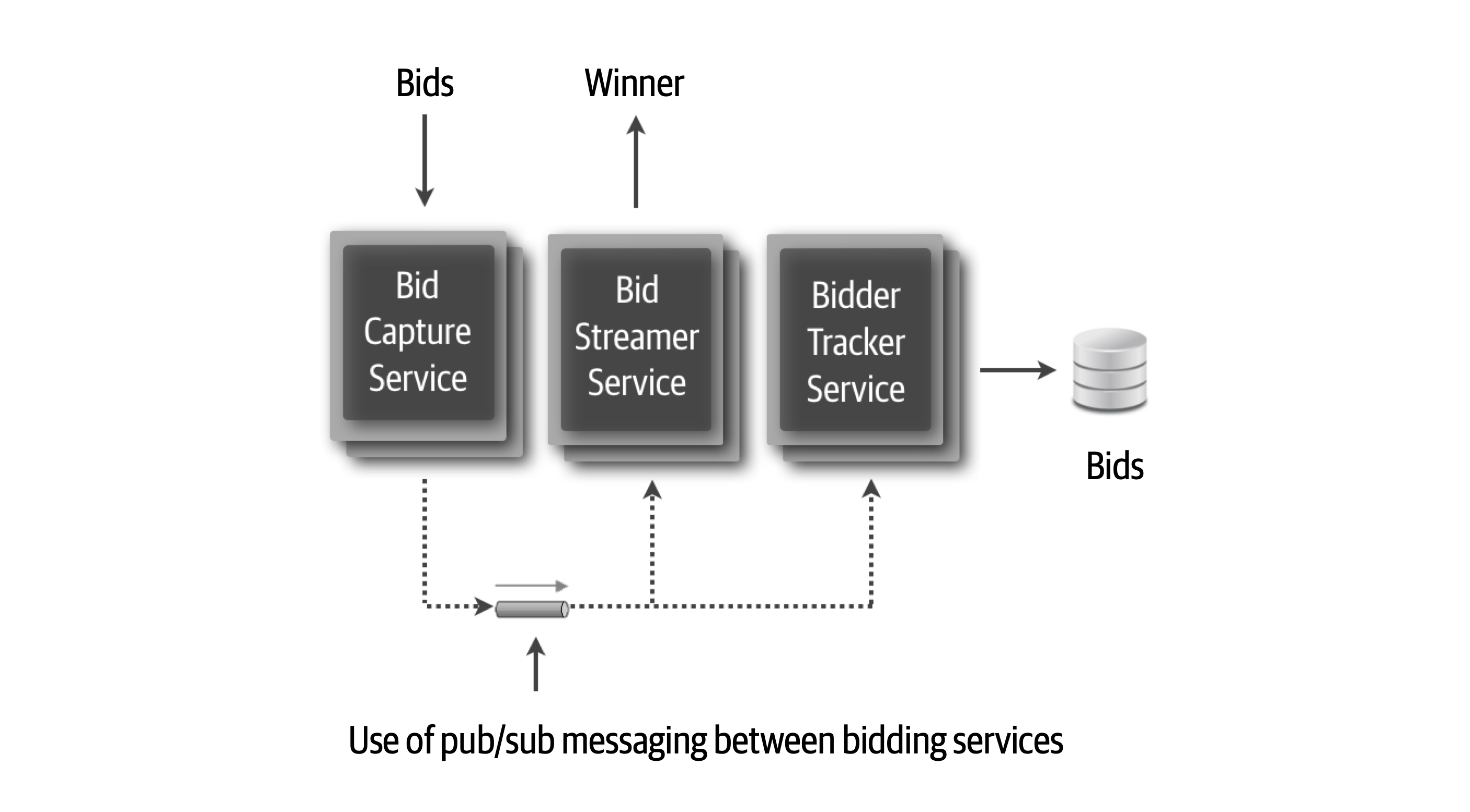 Example Architecture Decision