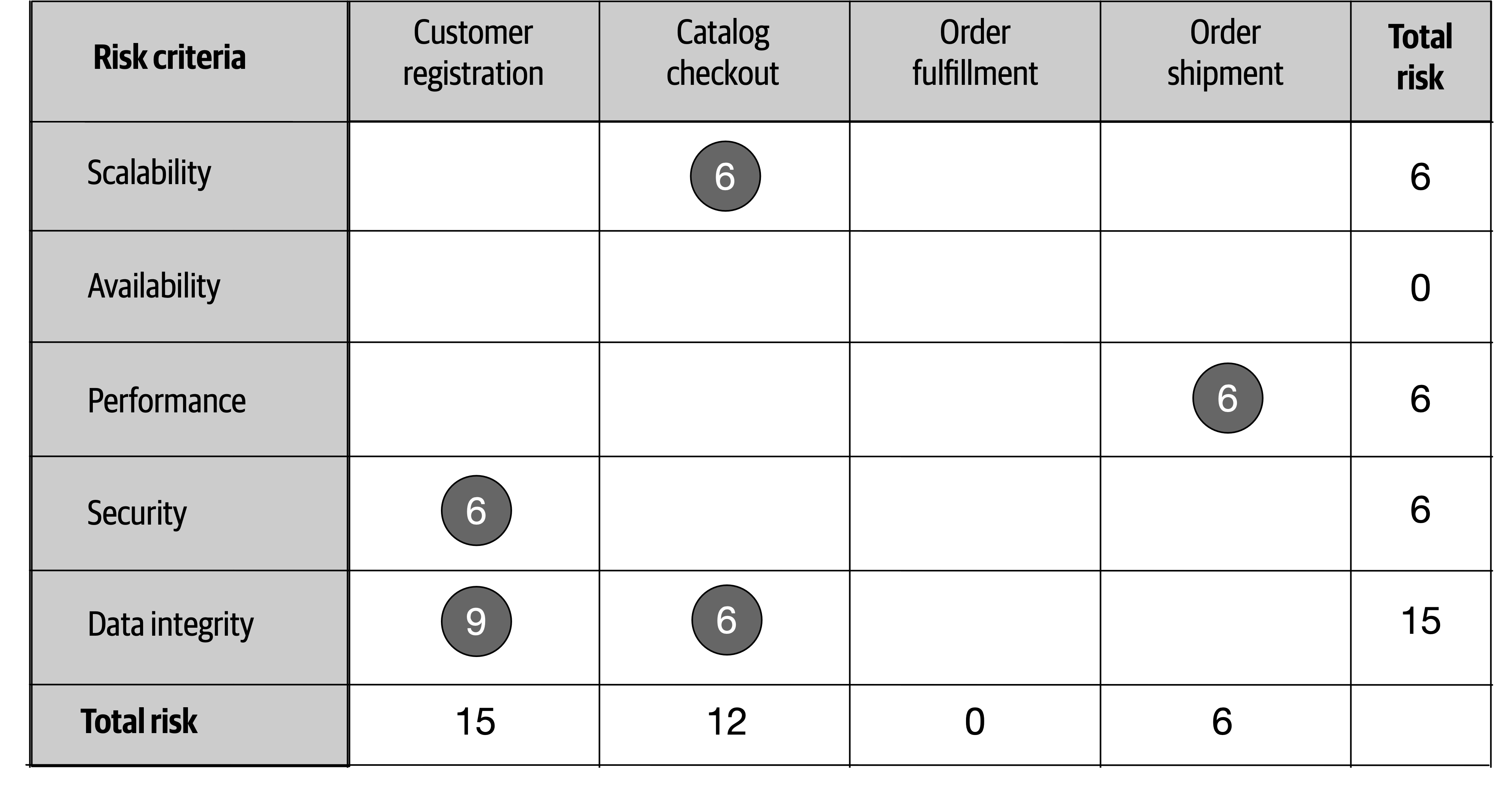 Assessment Filtering