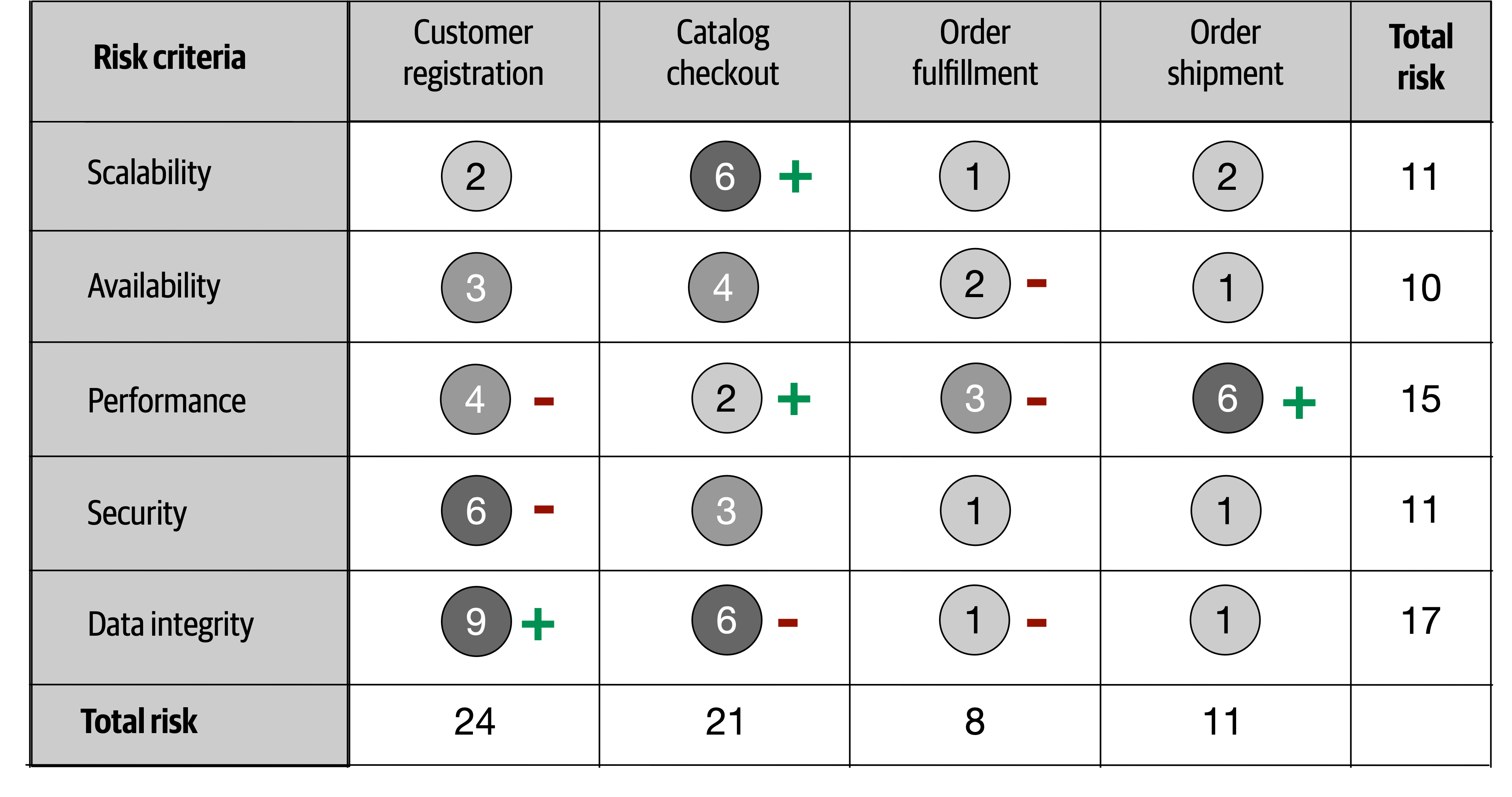 Assessment Direction