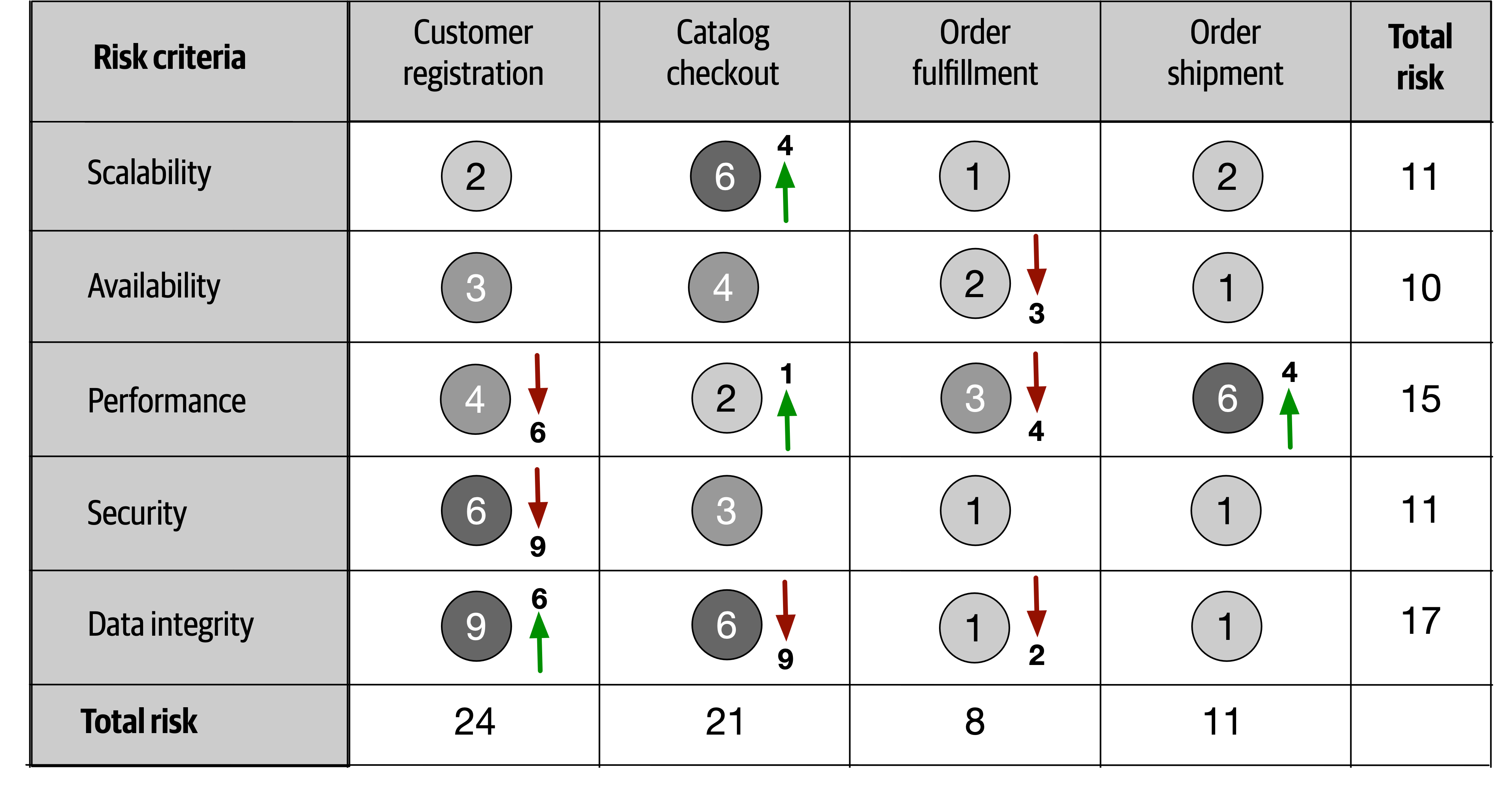Assessment Direction 2