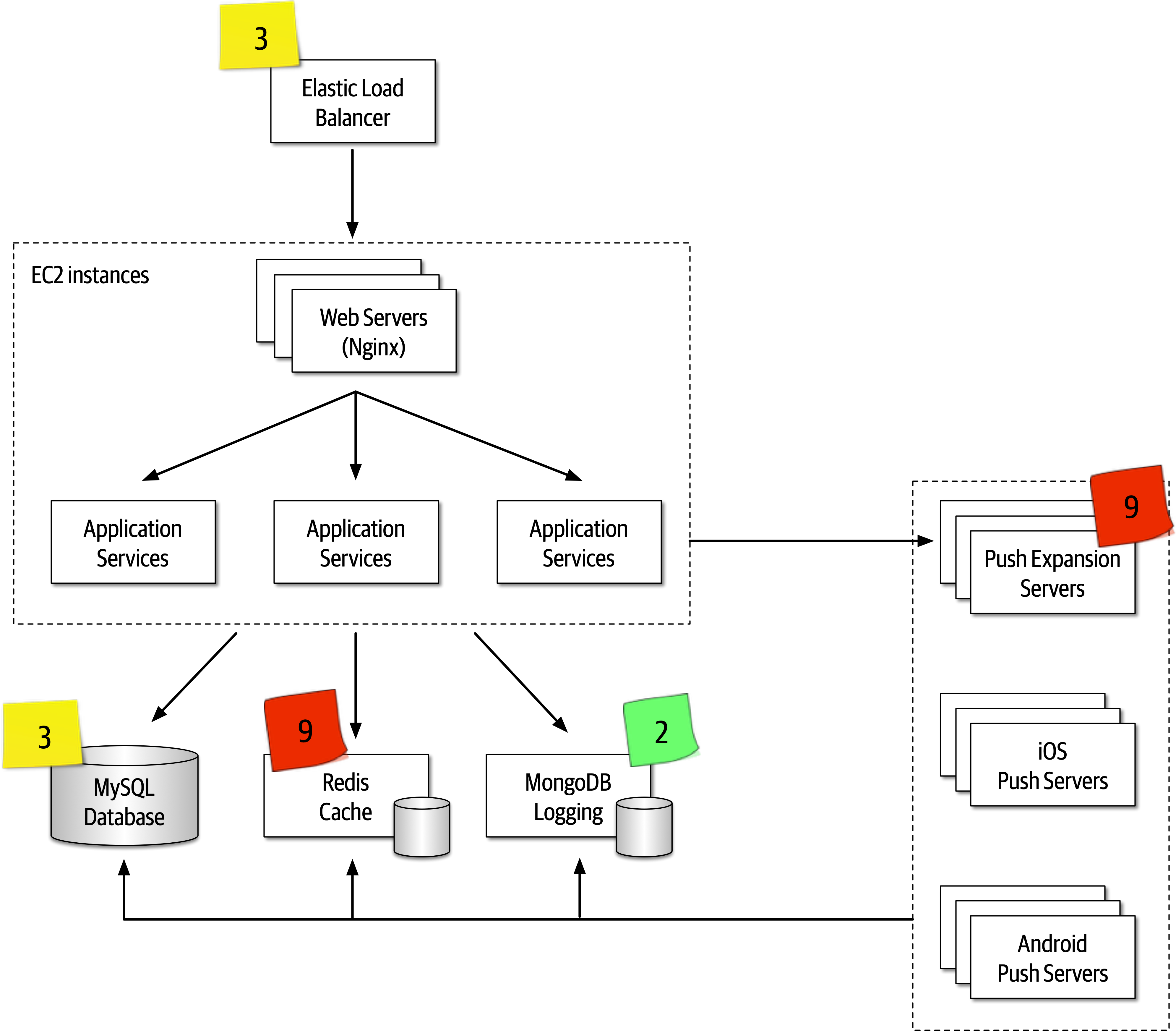 Risk Storming Consensus