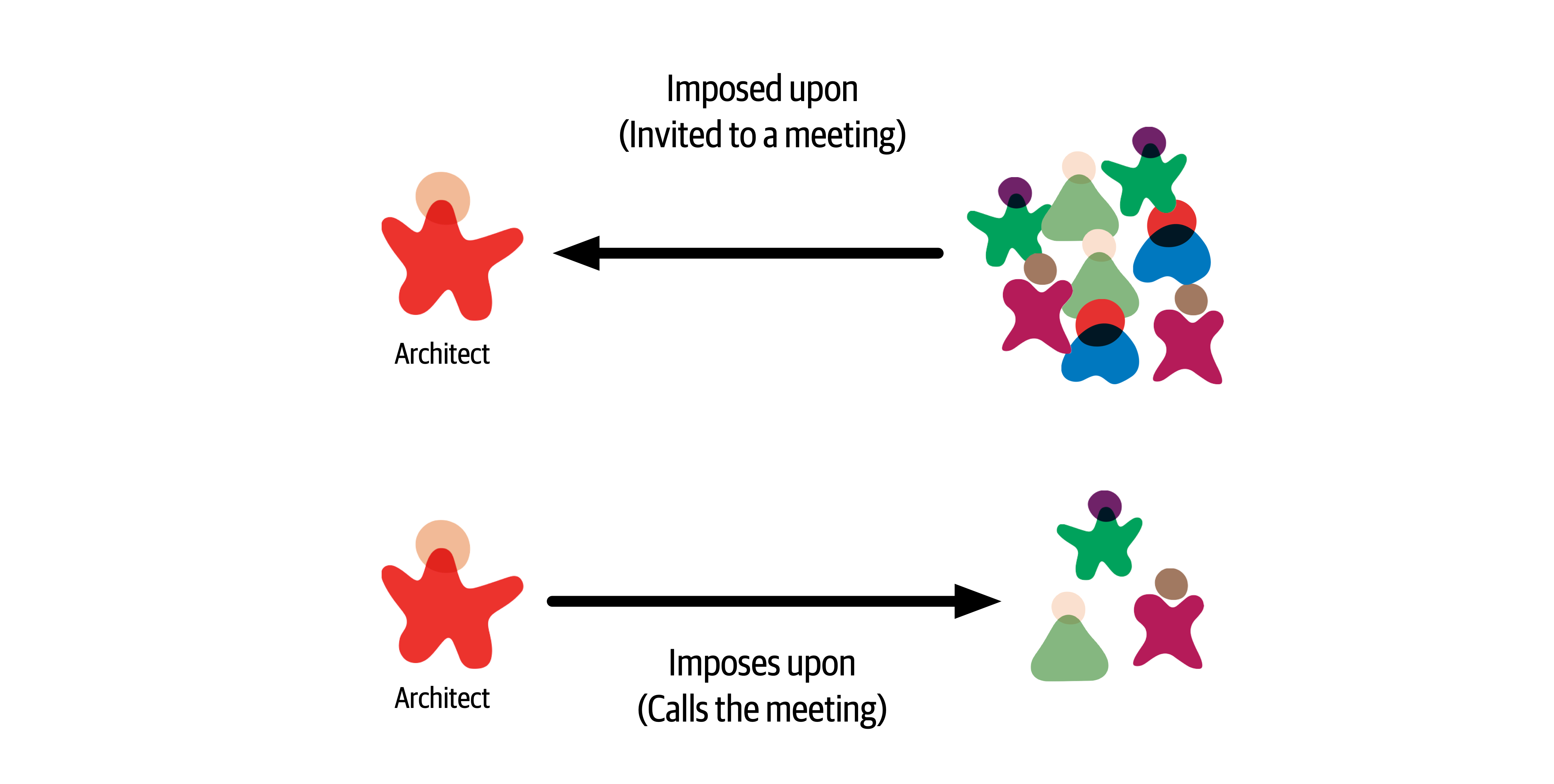 Meeting Types