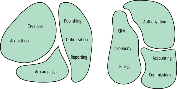 Smaller bounded contexts