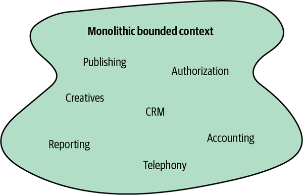 Monolithic bounded context