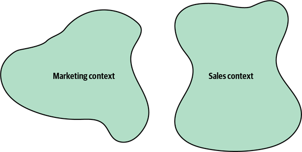 Bounded contexts driven by the consistency of the ubiquitous language