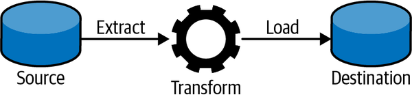 Extract-transform-load data flow