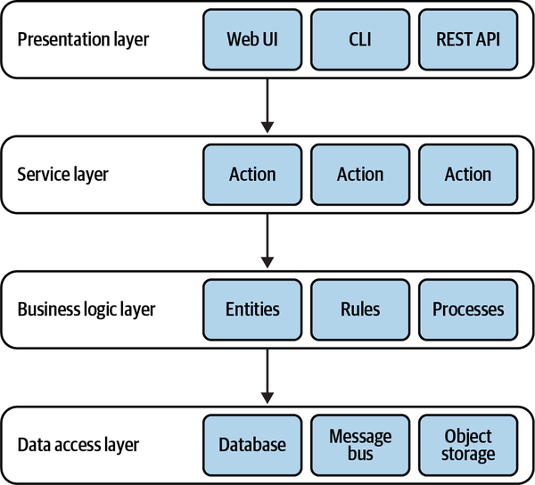 Service layer