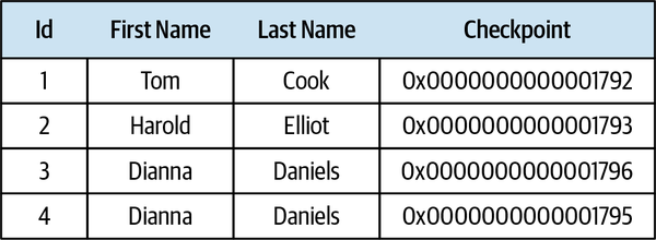 Auto-generated checkpoint column in a relational database