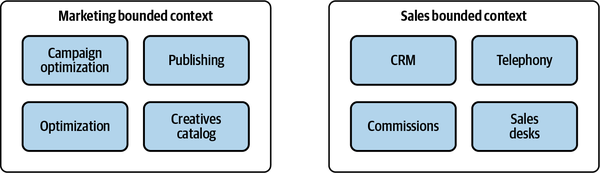 Bounded contexts spanning multiple subdomains