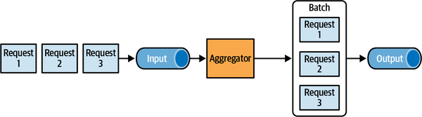 Unifying incoming events