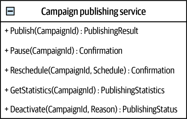 A service’s public interface