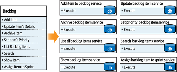 Naïve decomposition