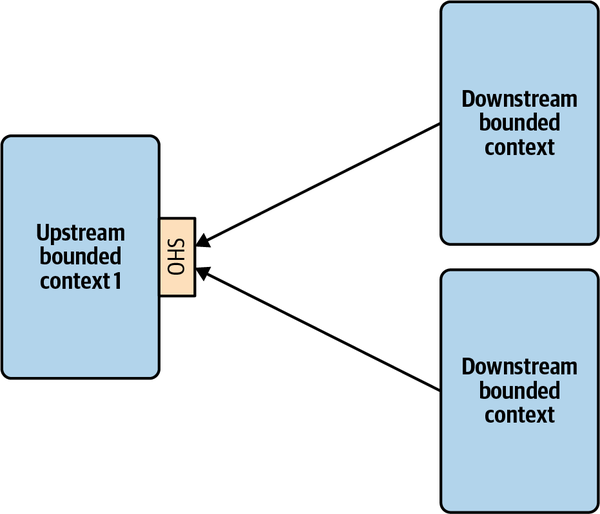 Integrating services through a published language
