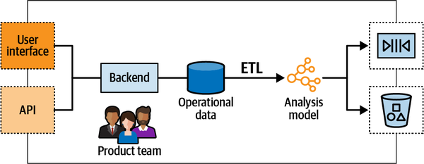 Polyglot data endpoints exposing the analytical data to the consumers