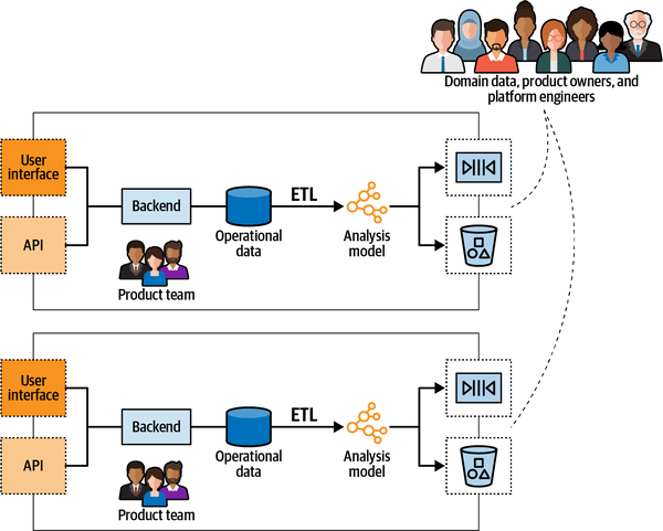 The governance group, which ensures that the distributed data analytics ecosystem is interoperable, healthy, and serves the organization’s needs
