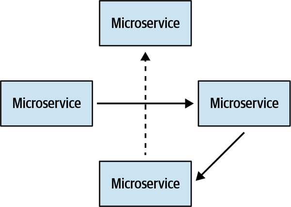A microservices-based implementation of the marketing hub bounded context