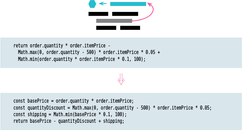A figure shows a representation and a code of an extract variable.