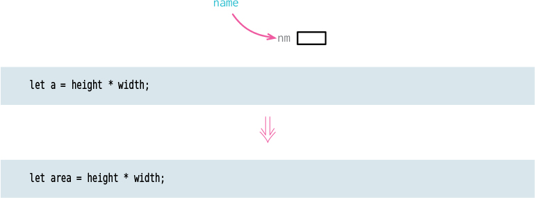 A figure shows a simple representation and a code to rename a variable.