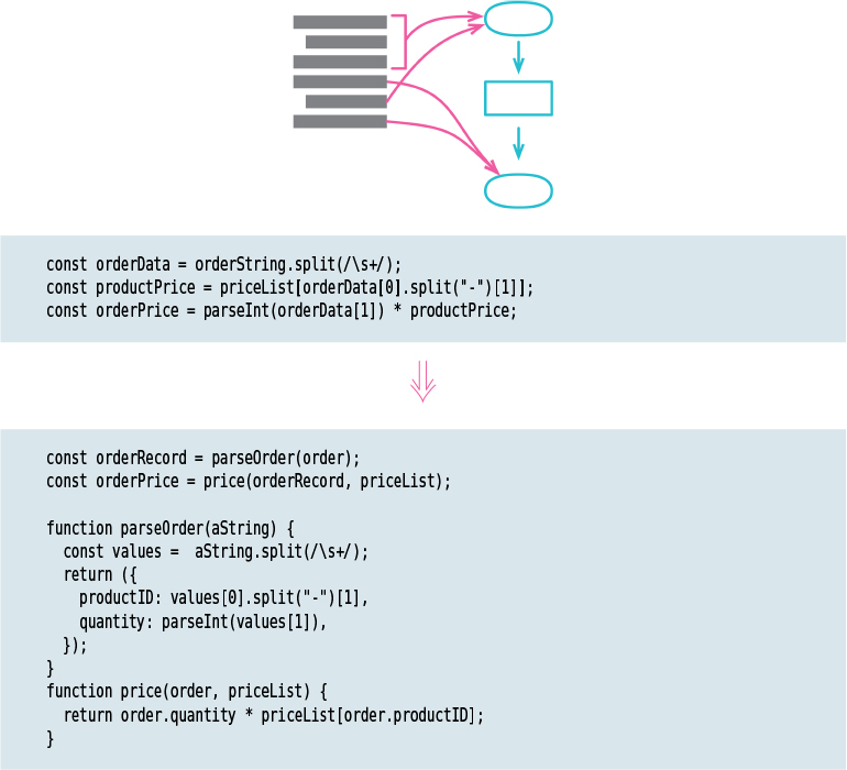 A figure shows a simple representation and a code for the split phase.