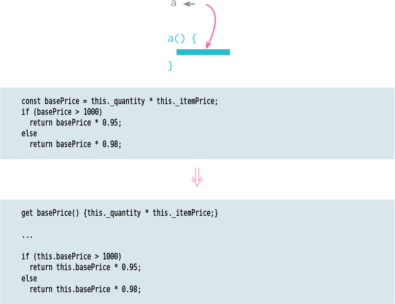 A figure shows a simple representation and a code to replace a temporary variable with a query.