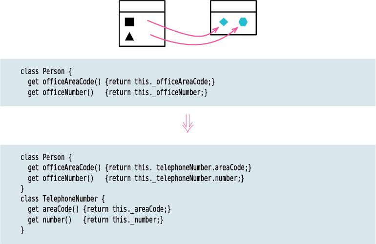 A figure shows a simple representation and a code to extract a class.