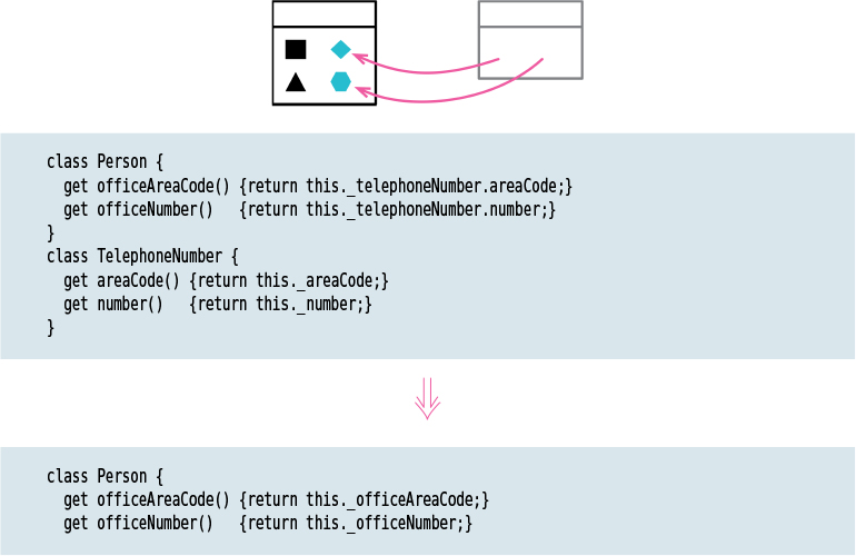 A figure shows a simple representation and a code pertaining to an inline class.