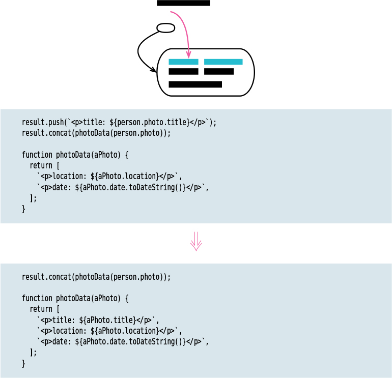 A figure shows a simple representation and a code to move statements into a function.