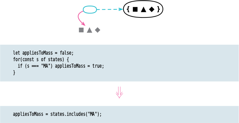 A figure shows a simple representation and a code to replace the inline code with a function call.