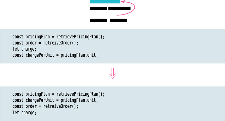 A figure shows a simple representation and a code for slide statements.