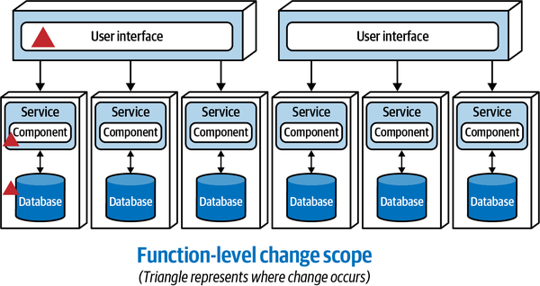 Function-Level Scope