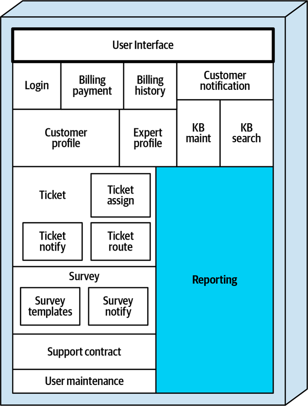 Before Size Refactoring
