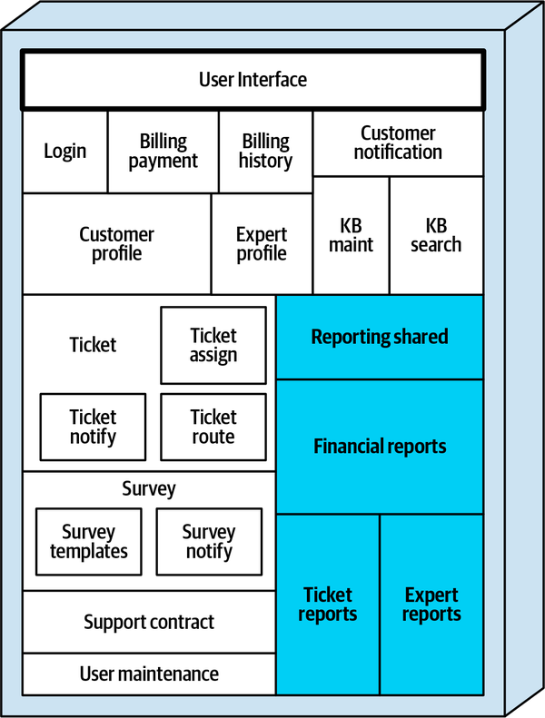 After Size Refactoring