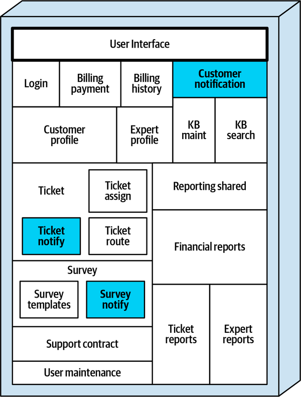 Before Common Refactoring