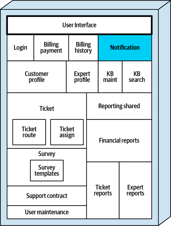 After Common Refactoring