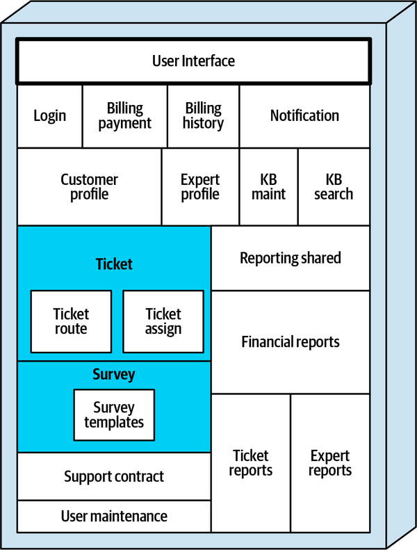 Before Flattening Refactoring