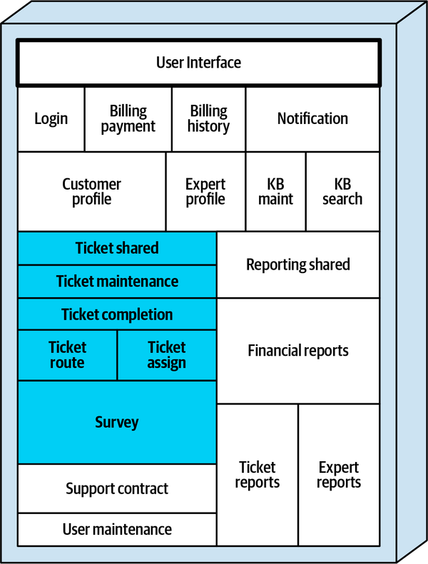 After Flattening Refactoring