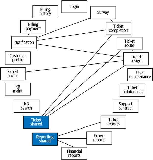 Sysops Squad Dependencies