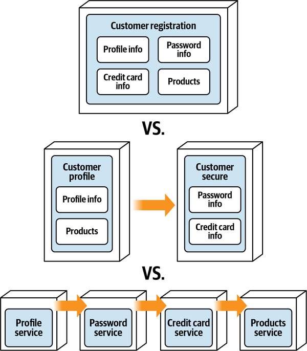 Registration Options
