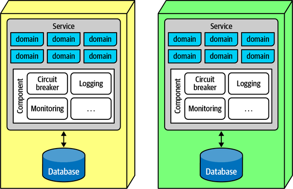 two services with similar operational capabilities