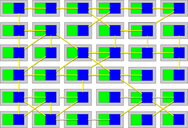 illustration of a service mesh linkage