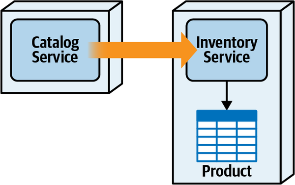 Joint Delegate Inventory