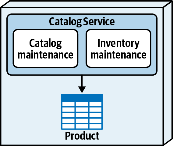Joint Combine Service