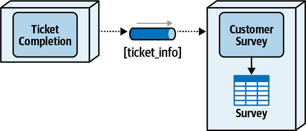 Survey Joint Ownership