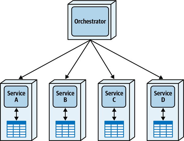 orchestration illustration