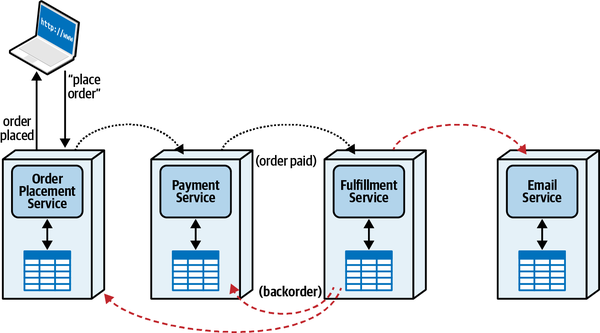 illustrating the workflow required for product backlog error