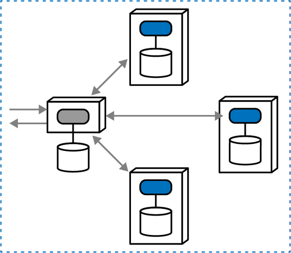 orchestrated transactional epic saga